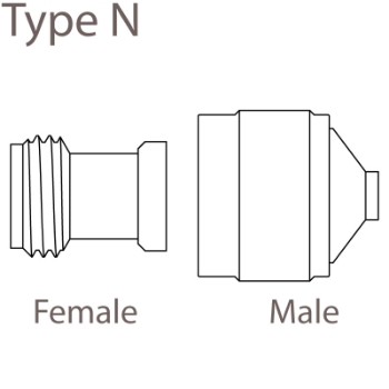 Type N