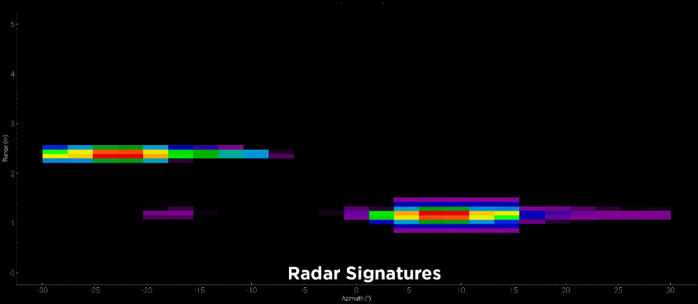 Radar Signatures